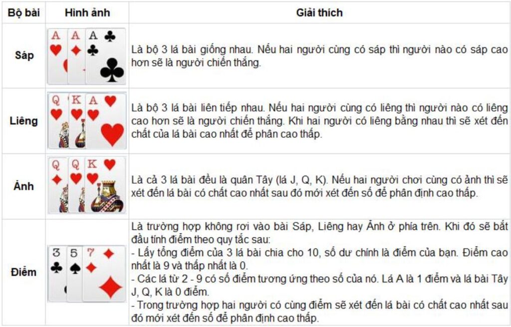 liên kết Liêng - 3 cây 