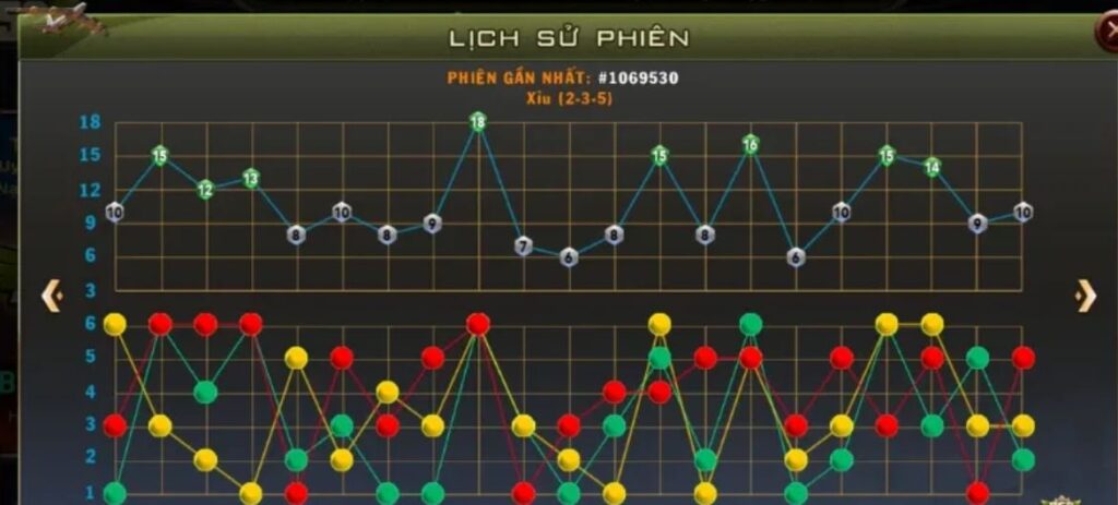 Tài xỉu Bom tấn lịch sử phiên