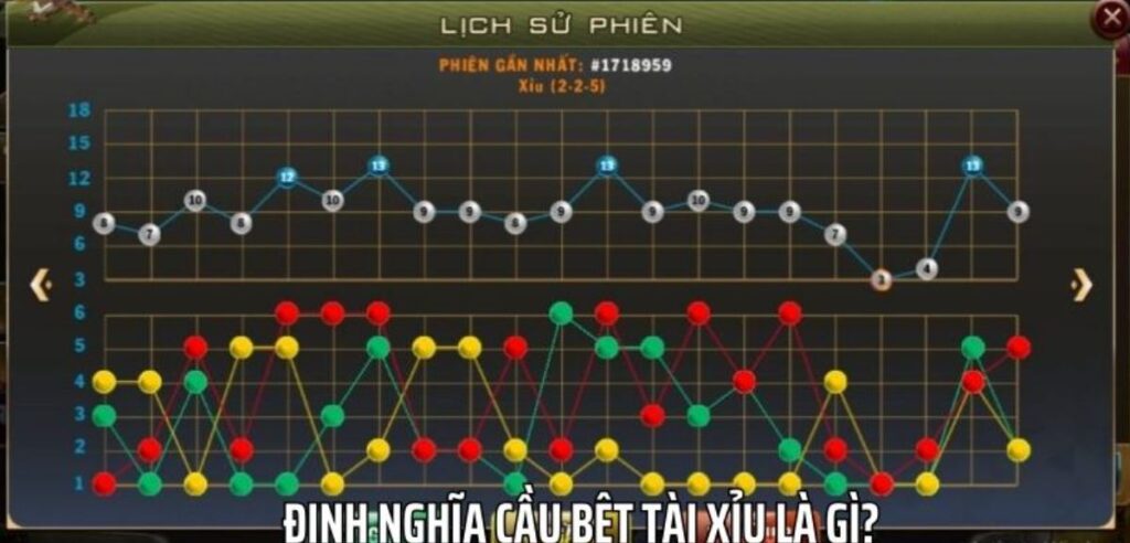 cầu bệt tài xỉu là gì