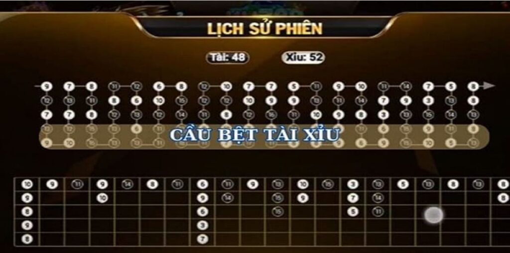 Mẹo bắt cầu bệt tài xỉu