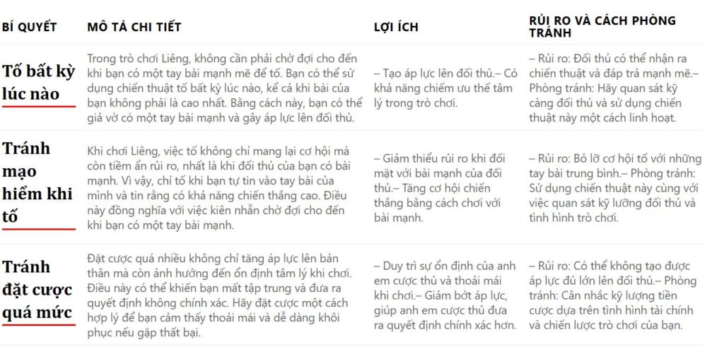 Tại sao chơi Liêng toàn thua - kinh nghiệm
