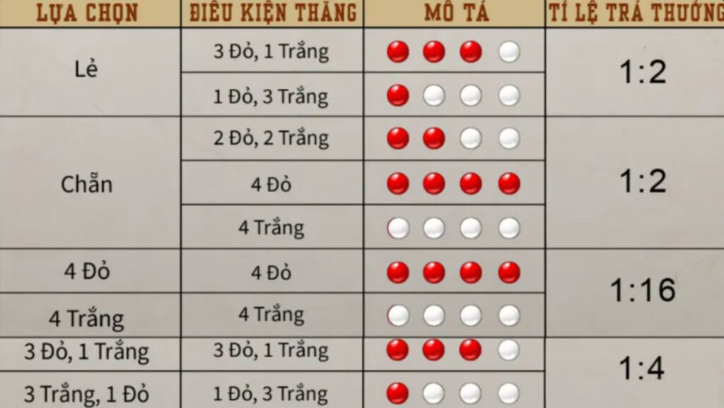 cược xóc đĩa mini